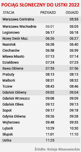 Pociąg Słoneczny do Ustki 2022 - Odjazd z Warszawy 5:55